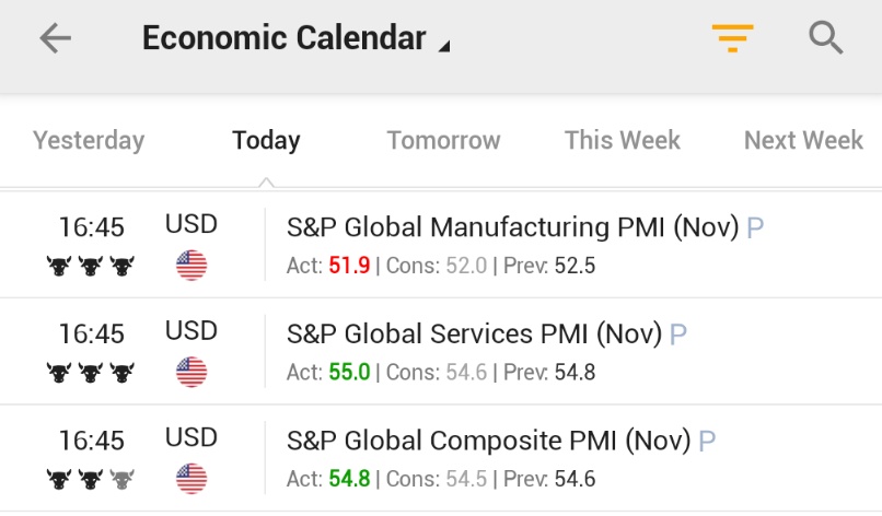 🚨 INVESTING : PMI manifatturiero e servizi negli Stati Uniti: dati di novembre superiori alle attese