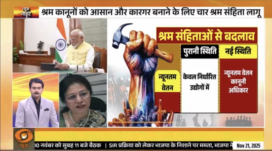 SumitaDawra's tweet image. #LabourCodes : India’s most progressive labour-reforms since Independence announced  today - promoting both #EoDB for investors and #EaseOfLiving for workers.          Watch my interview on DD today explaining the historic move: youtube.com/watch?v=Fd2Kba…