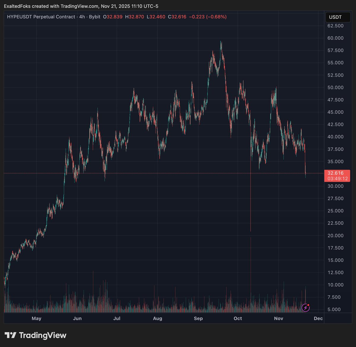 ExaltedFoks's tweet image. Clear as day