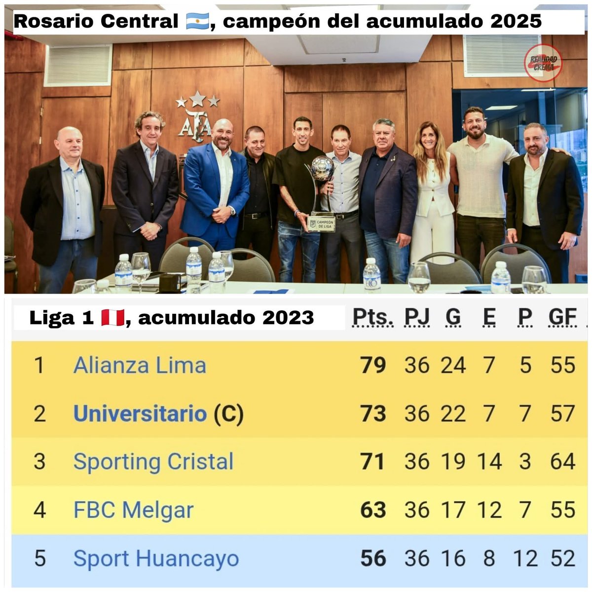 ComedyVoxOK's tweet photo. @Walo_1901 En unos años dirán que fueron tricampeones https://t.co/EwC6U8vB4b