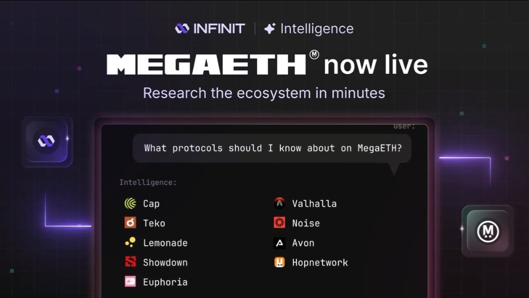 InternxWeb23's tweet image. MegaETH finally gets the intelligence layer it needed

MegaETH’s whole appeal is speed. Sub millisecond execution, real time settlement, the whole thing feels like you’re staring at the future of EVM. But the problem was obvious from day one: information about this ecosystem was…