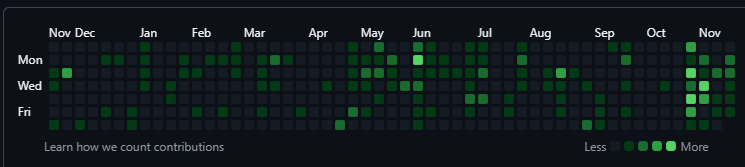 I have been intensively using <a href="/GitHubCopilot/">GitHub Copilot</a> Agents to contribute to the open-source last month. It looks like they are made for this. I discovered that open-source contribution is the perfect place for AI and agents, especially if they are integrated into the repo. #MVPBuzz