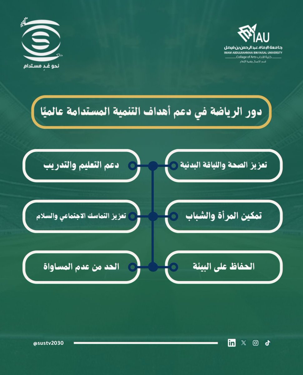 مؤتمر الاستدامة ورؤية 2030 tweet media