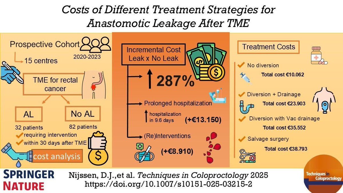 Techniques in Coloproctology Journal tweet media