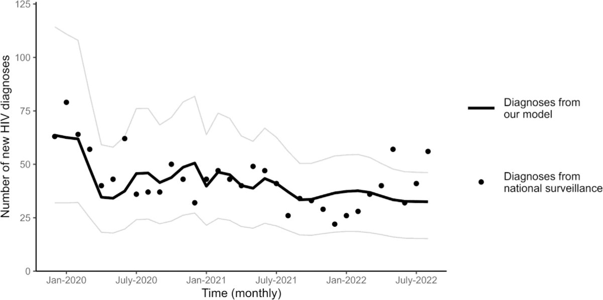 AIDS Journal tweet media