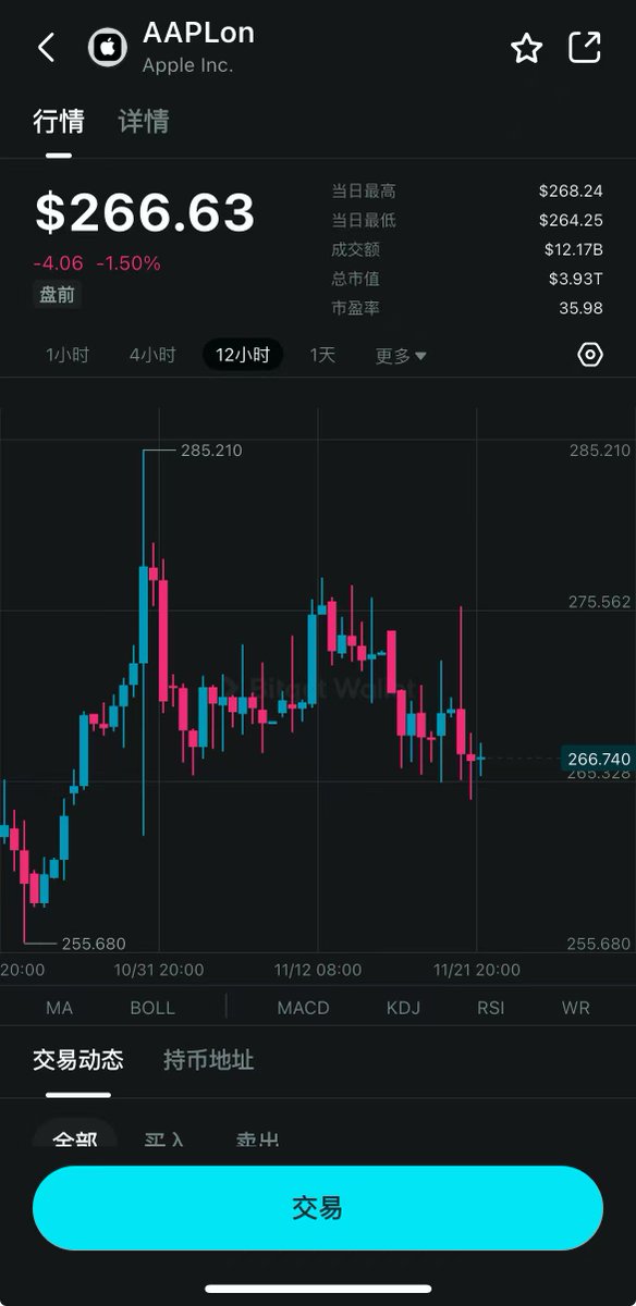 大盘暴跌，推特上大家戾气都很重。

刚才想分散下注意力，就去看了下美股行情，结果发现传统的那几个 App 买美股还是比较麻烦。

后面群友跟我说：BG 钱包让美股上链了可以直接用 U 买，整个过程也就一两分钟。

我先试了下英伟达，选好数量，确认交易，几秒钟到账。