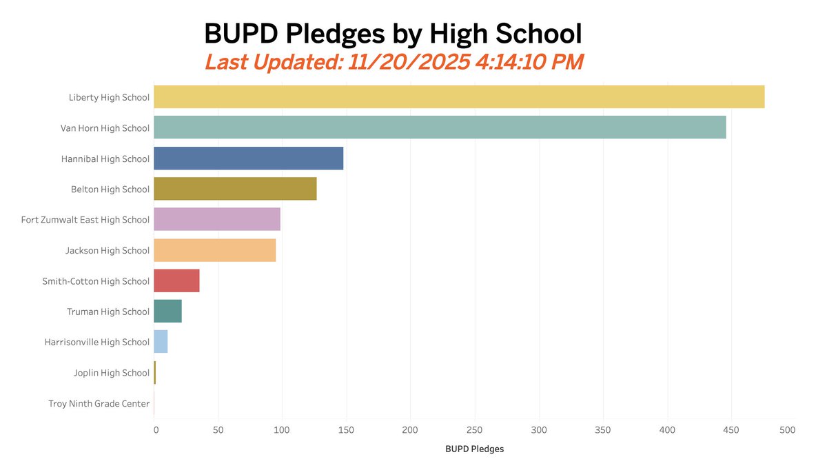 LHS Career Navigator tweet media
