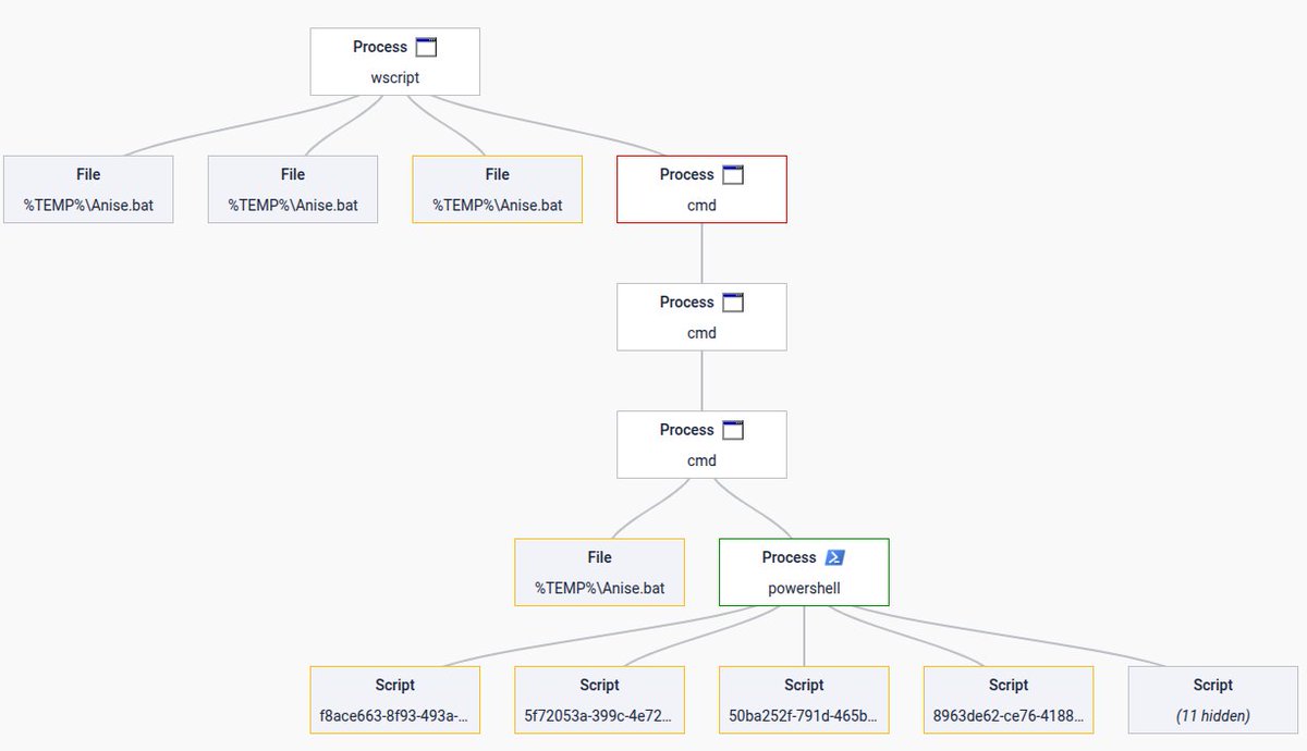 Filescan.io tweet media