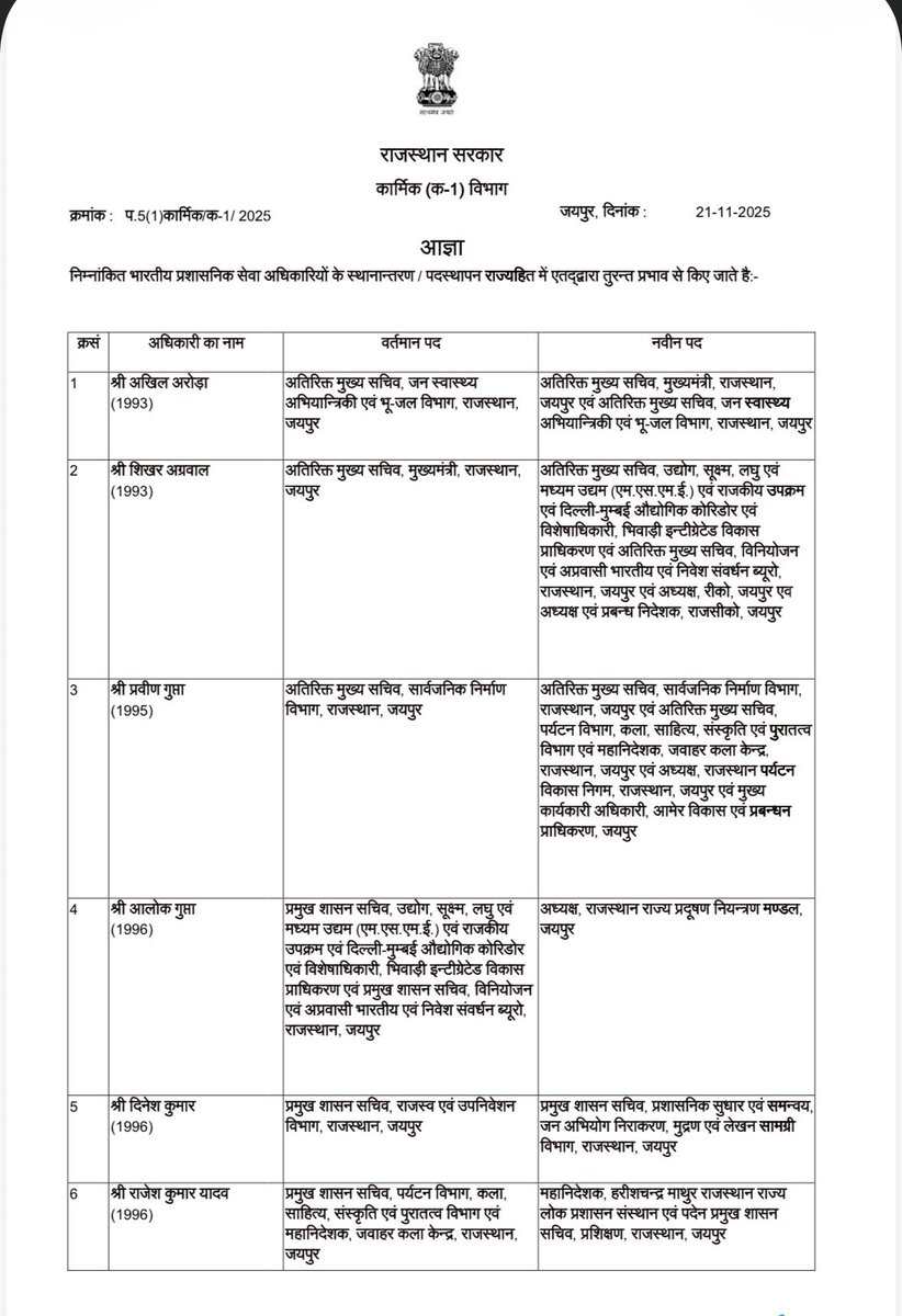 8PMnoCM's tweet image. अखिल अरोड़ा अतिरिक्त मुख्य सचिव मुख्यमंत्री