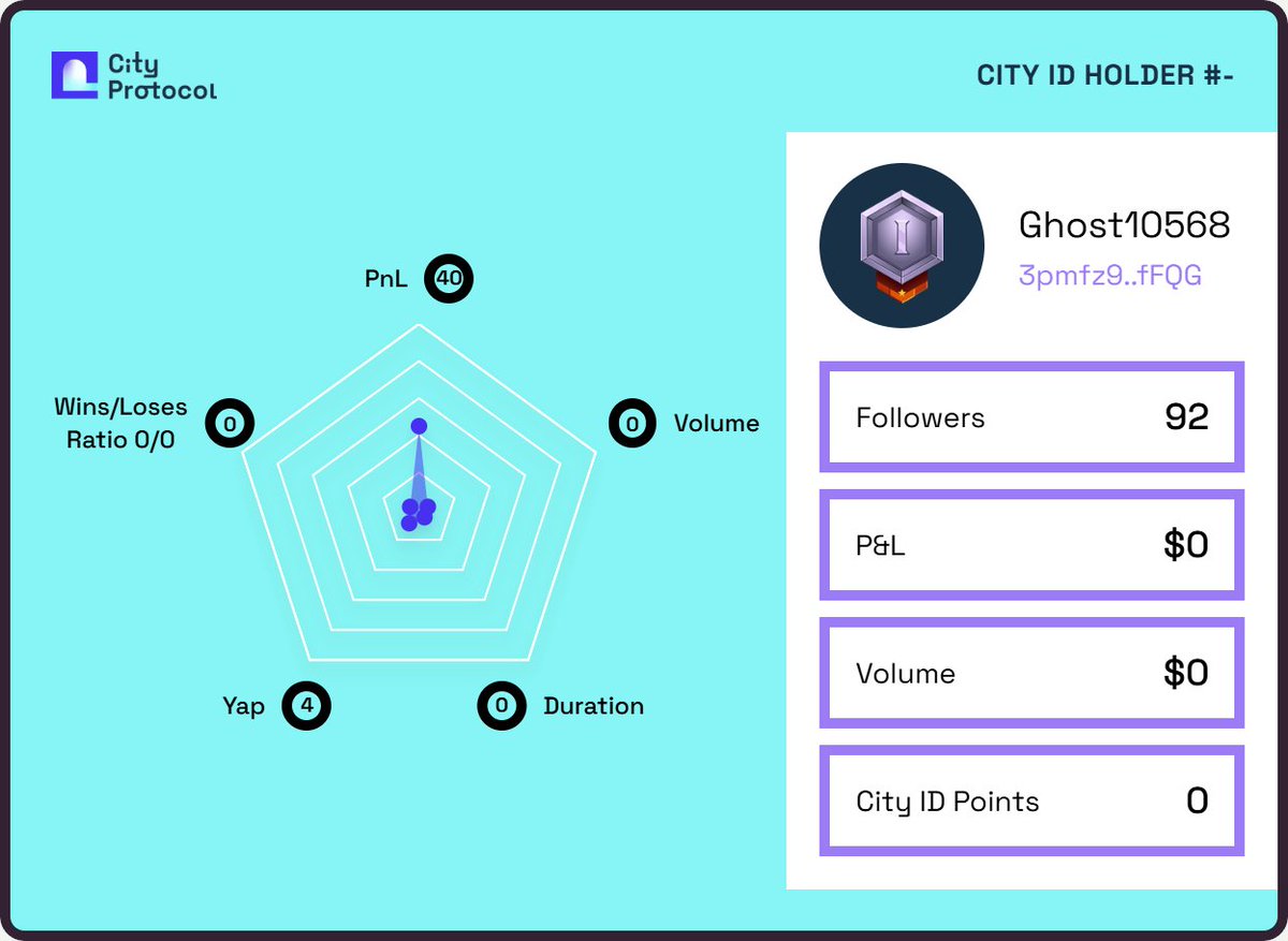 I got my City ID on <a href="/CityProtocolHQ/">City Protocol</a> to be rewarded at the IP Capital Market.

Claim yours before it's too late 👇
cityprotocol.co/cityid/?ref=Gh…