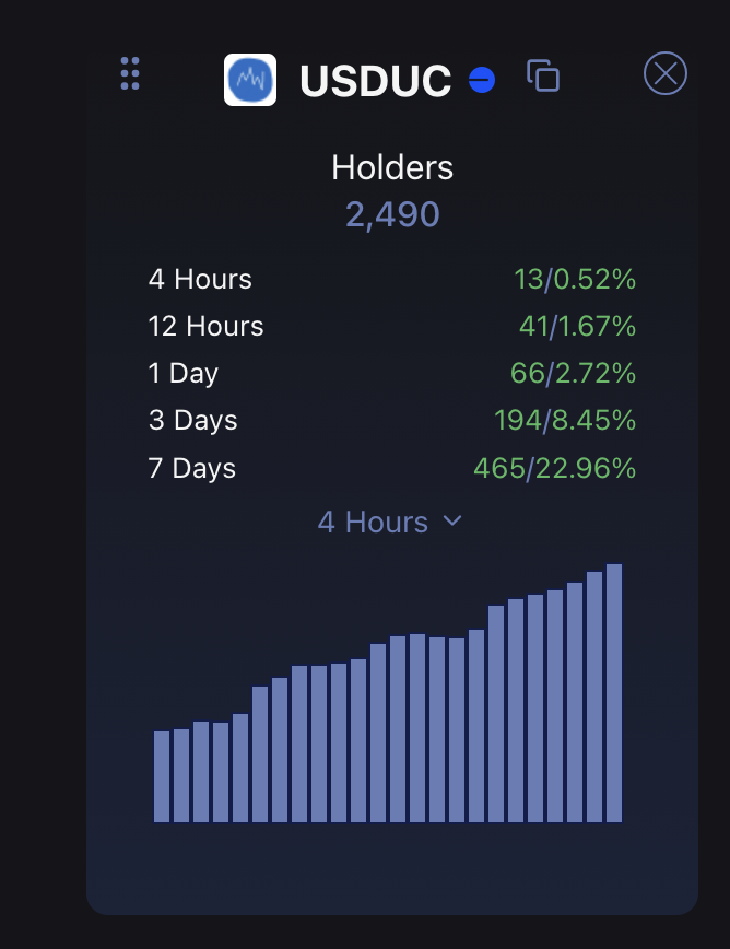 yishanyugong's tweet photo. Based. On a market wide bounce, with many good folks putting in hard DCA's here, suspect all this grinding on @base an Farcaster, the Chainlink / Hyperliquid EVM, we begin to see a true "believer arc" for $USDUC

Seek out artists, meme makers

Onboard to the future of finance https://t.co/HhBKj5nChT