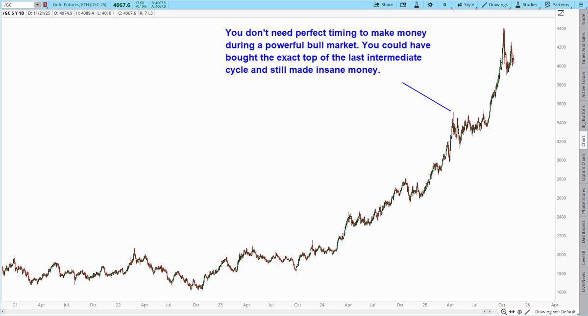 garysavage1's tweet photo. Another week has gone by and I still can't tell if gold is going to give us a C-wave or just churn sideways. 

But the next great buying opportunity is coming.

Hell you could buy right here and make insane money by late spring even if you don't catch the exact bottom. This is a bull market after all and the next leg up should get even more aggressive than the last. I predict we will see $75 silver by late spring and maybe even $100.
