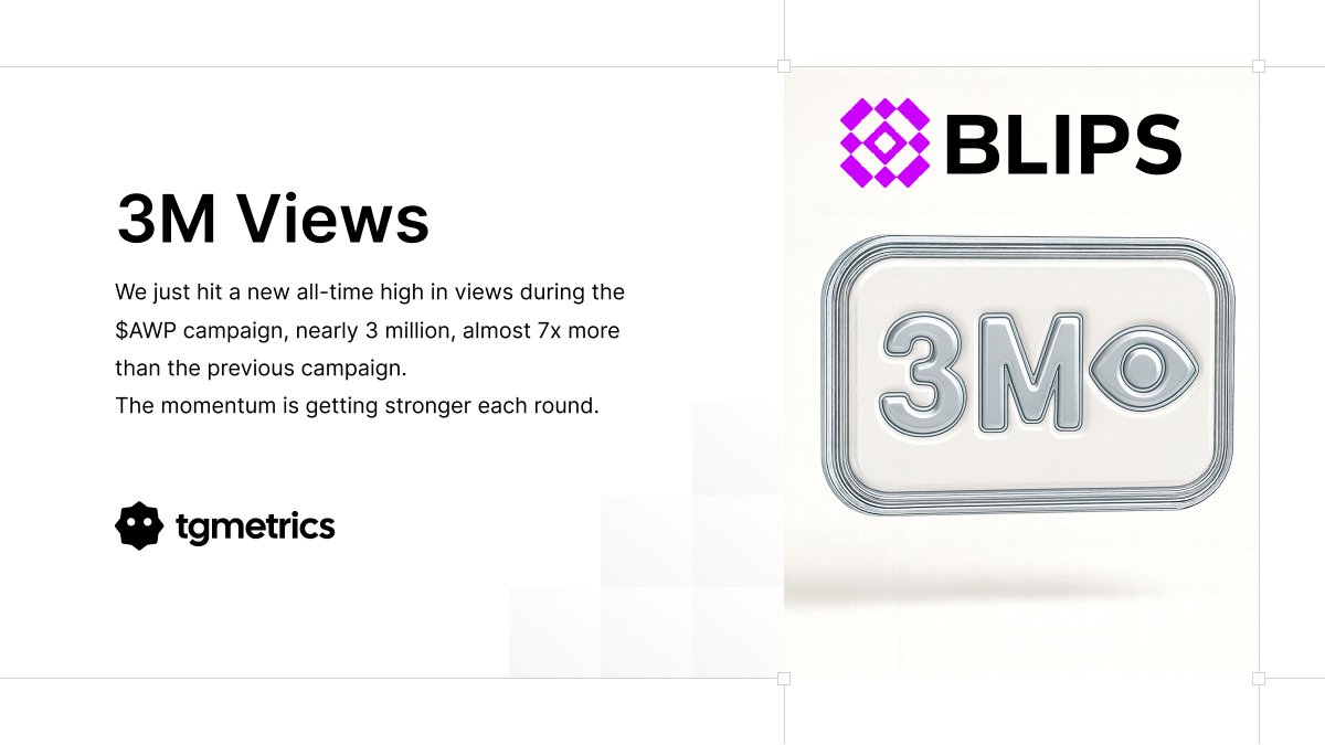 blipsdotrun's tweet photo. The growth of Blips is becoming impossible to overlook.

Our first campaign delivered ~200k views.
The second one pushed to ~450k.

And now, with @alphawrapio, we surged to almost 3 million views, a 15x increase compared to a campaign that ended just days ago.
Engagement followed the same trajectory: from 3k likes in the first round to 42k+ this time.

This is what happens when real supporters, real reach, and real value come together with the right mechanics.

Blips is rapidly becoming a powerhouse in the ecosystem, much faster than anyone anticipated.

And we’re still at the very beginning.