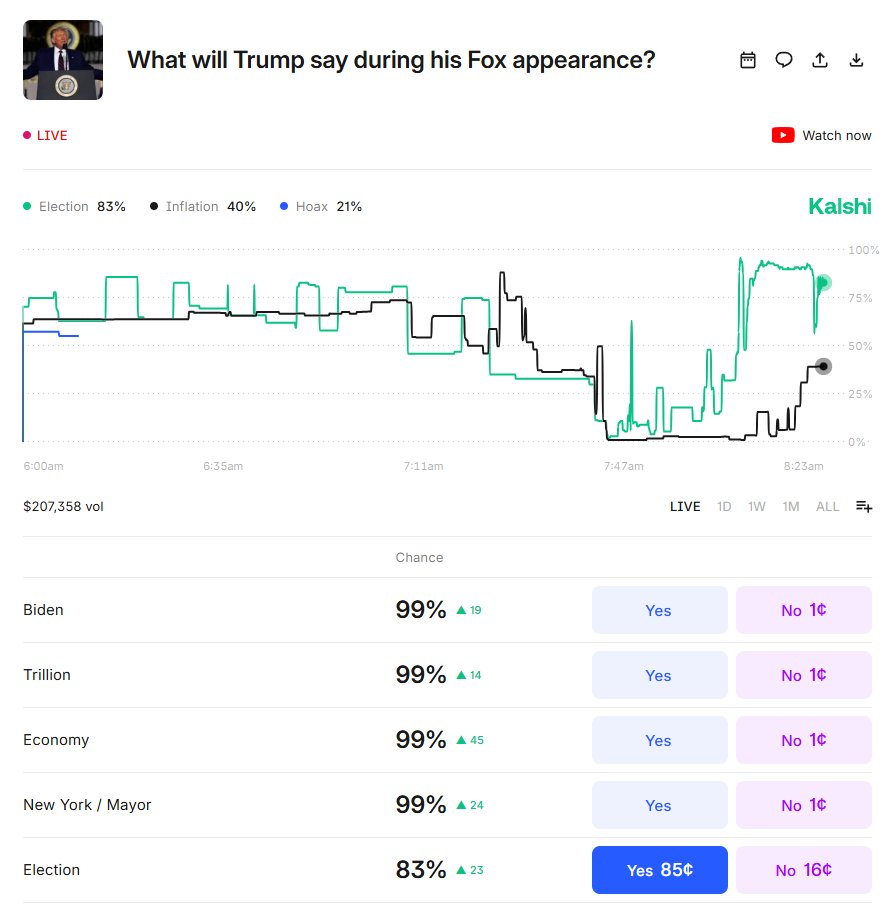 0xTyrael's tweet image. Well this was a total disaster

Kalshi did a mention market for Trump&apos;s interview on the Brian Kilmeade show this morning

People listened to the interview, it finished, and the markets bonded on either side (Yes or No) thinking this was over

Apparently Kilmeade played clips of…