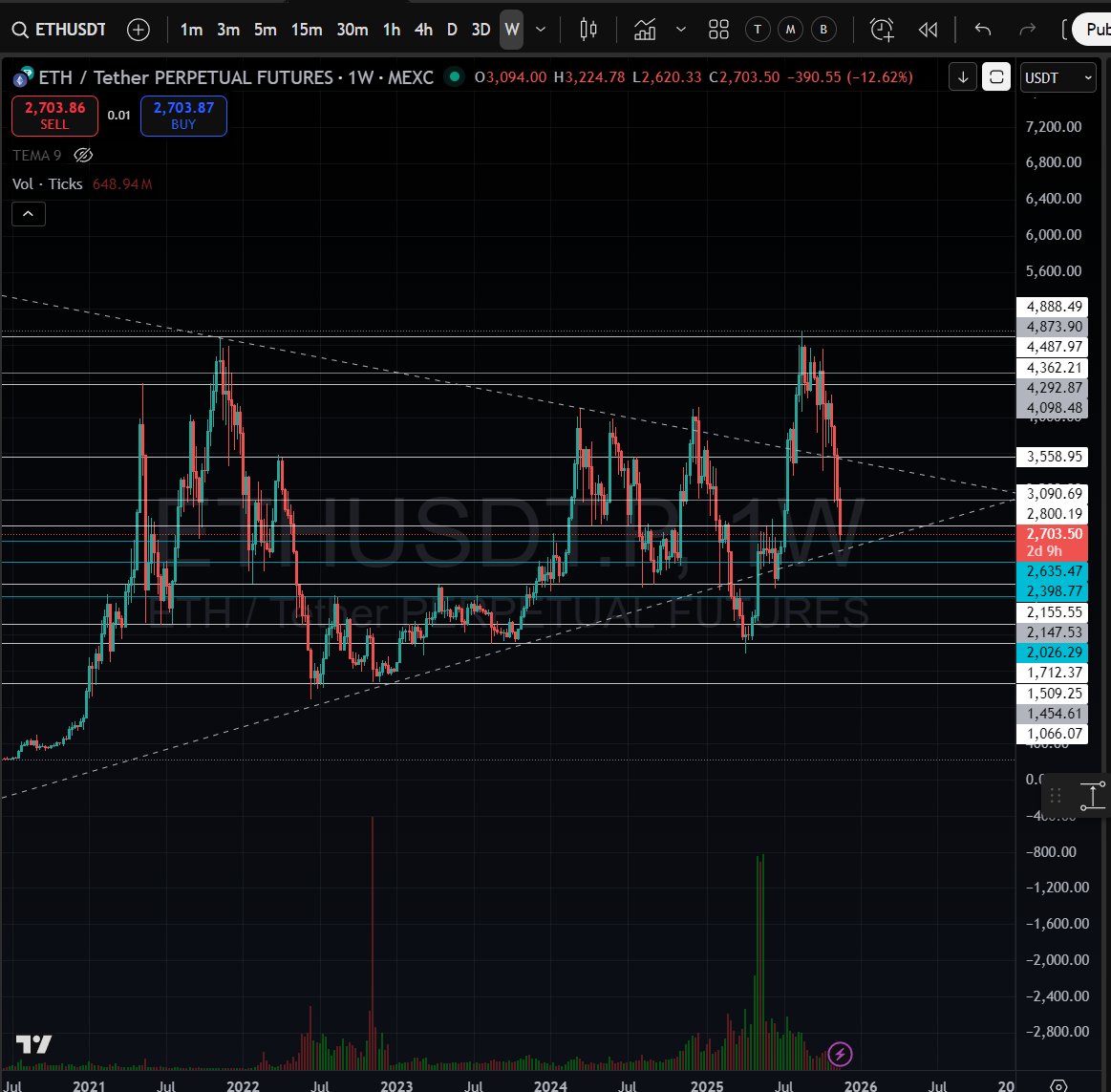 Blue King Dave 💙👑 tweet media