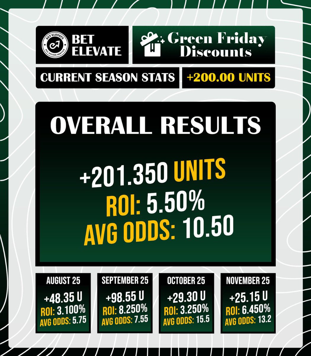 BetElevate's tweet image. 🟢 The GREEN Friday is officially HERE 🟢

Our biggest ever discount — 60% OFF.

⏳ Limited time. Limited spots.

Get instant access to EVERYTHING we offer for just $20 instead of $50!

Promo available until December 1st!
Or until all spots are filled 😉

Don’t miss your chance,…