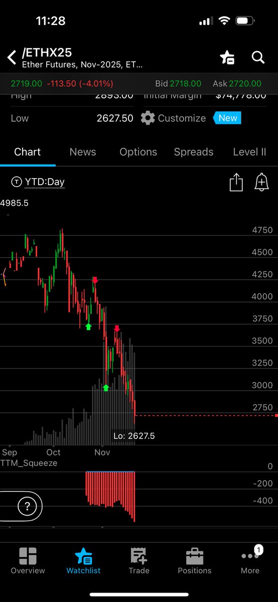 hello_all's tweet image. $eutherium is going to be backbone of wall street , is like one 1gm of uranium is going to power your home for year .Tom Lee 7k for year end target — all fell for this