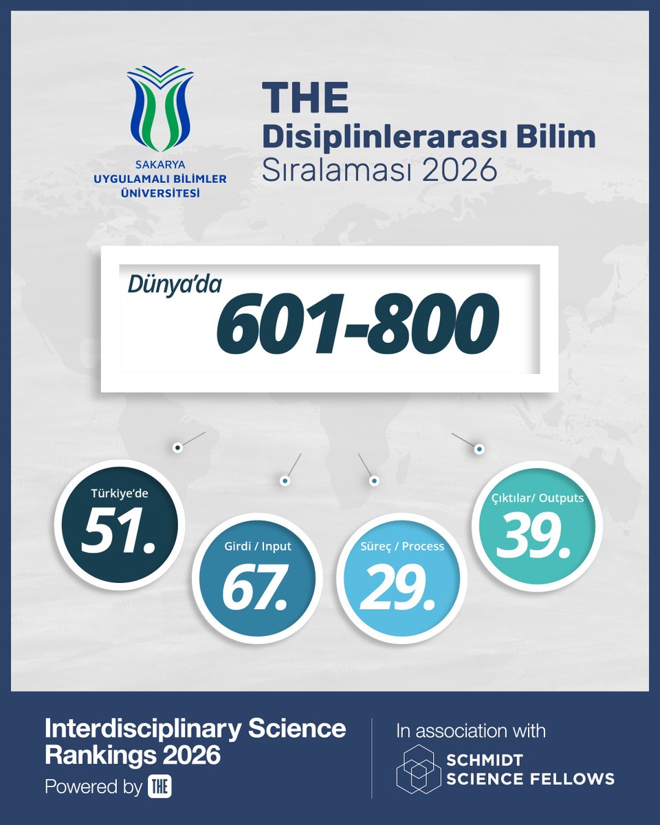 🎖️ Times Higher Education’ın açıkladığı Disiplinlerarası Bilim Sıralaması’nda ilk kez yer alarak dünyada bunu başarabilen 911 üniversiteden biri olmayı başardık.

Detaylar 👇
🔗 subu.edu.tr/node/25243