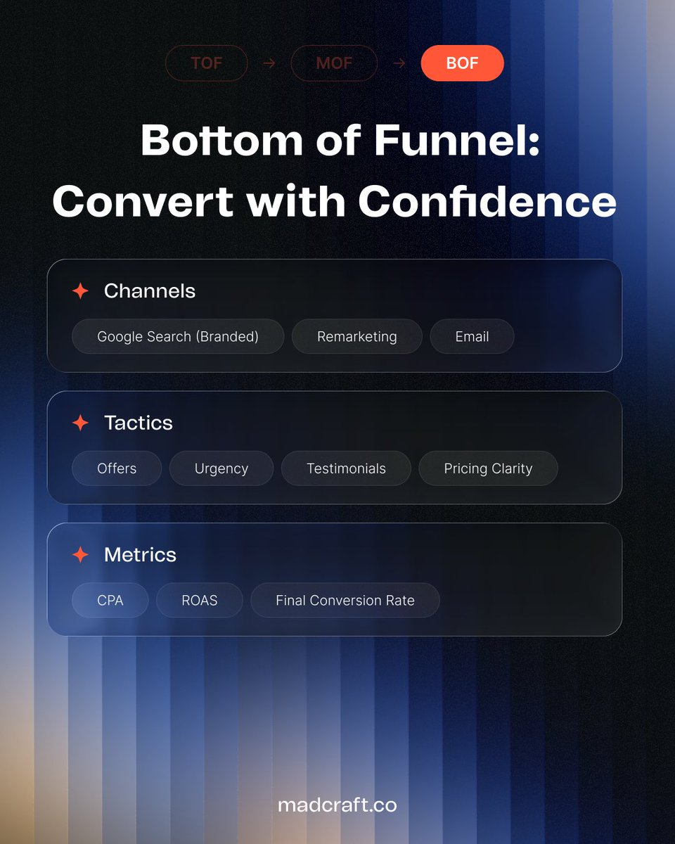 A full-funnel paid strategy builds attention, engagement, and conversion, all working together.

See how it works: madcraft.ie/insights/full-…

#Madcraft #PaidMedia #MarketingStrategy