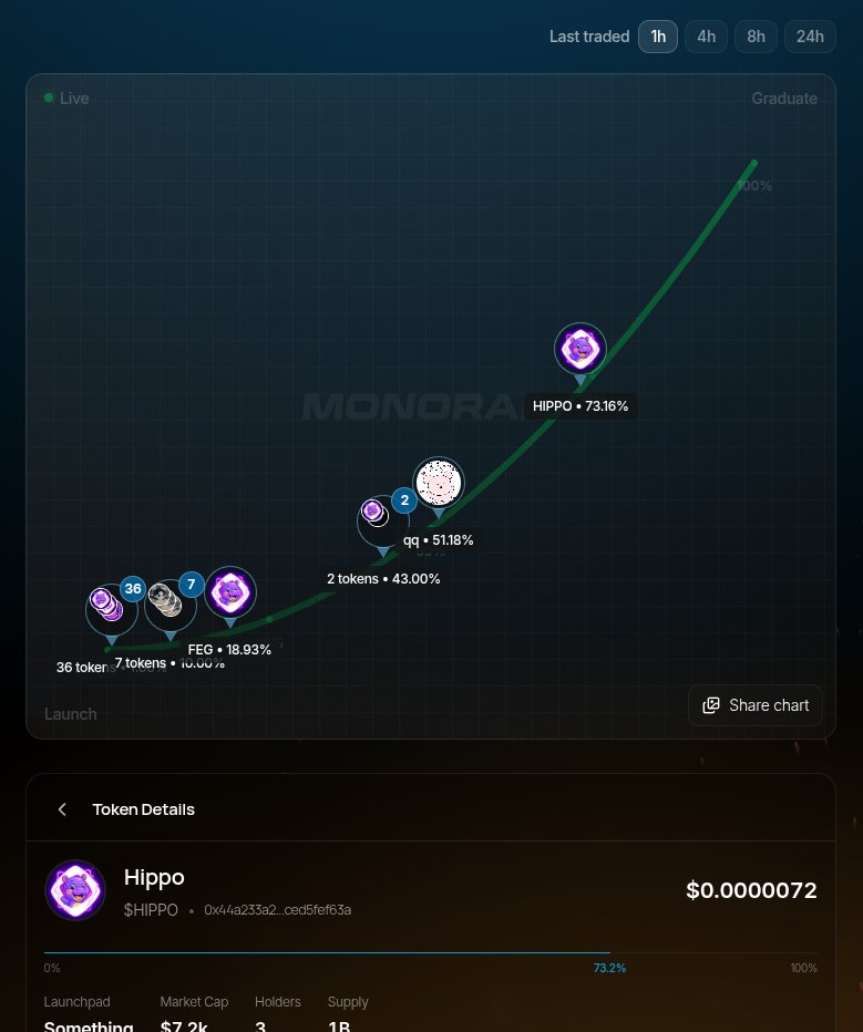 donorail's tweet photo. Monad mainnet goes live on Monday

Open @monorail_xyz and visually, in real-time, see how the memecoin wars play out across 5 launchers

Oh, and you can buy and sell directly from there https://t.co/nU8dQbFv6E