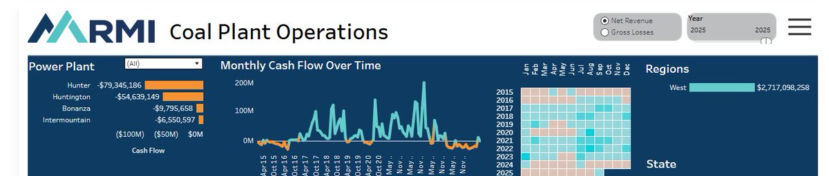 What is going in in Utah such that ALL their coal plants are so badly uneconomic for this entire year?
