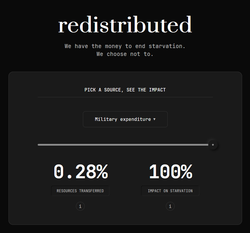 _redistributed_'s tweet image. "Can't afford it." Yes, we can. 0.28%. Next excuse.
One-page manifesto: redistributed.net/manifesto.pdf