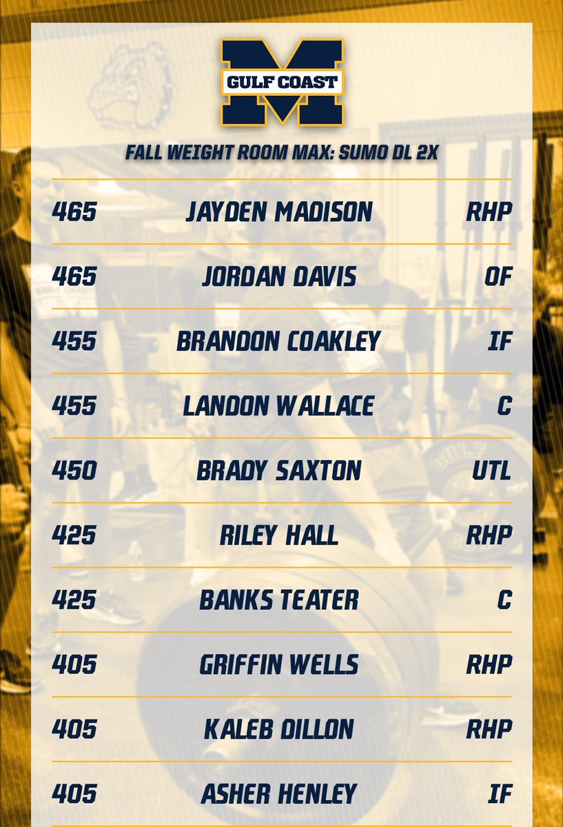 MGCCC Baseball tweet media