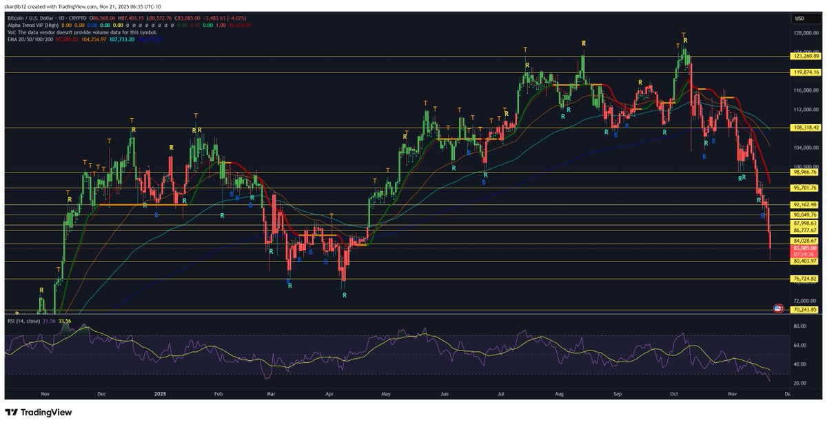 Don’t Follow Shardi B If You Hate Money tweet media