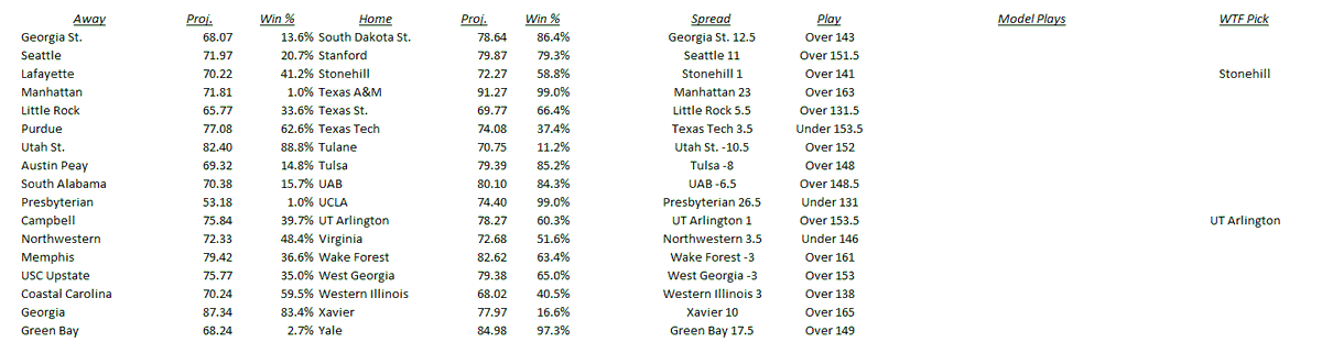 CBB Projections 11/21