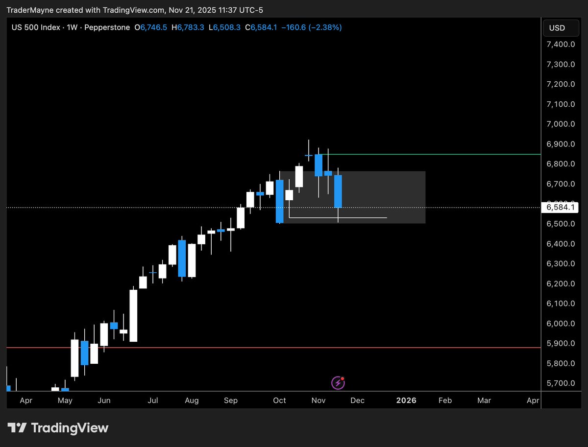 Tradermayne's tweet image. 