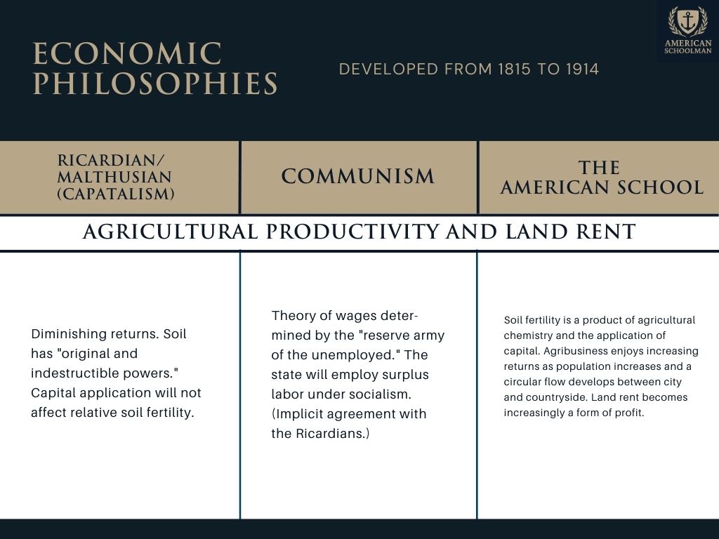 Ricardianism (Capitalism) vs Communism vs The American School on Agricultural Productivity and Land Rent