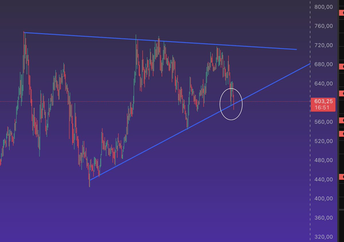 🤝 $ZEC SHORT: ZCASH KÖNNTE JETZT SEINE STRUKTUR BRECHEN!

Wir haben heute Morgen die Short-Position weiter aufgebaut!