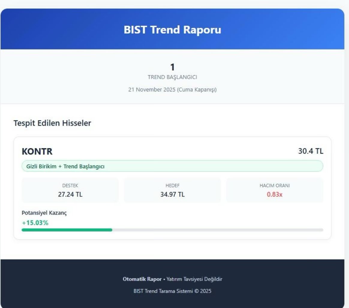 #kontr tavan kapamis ama hala %15 lik bir potansiyel var pazartesi tavan açmazsa takip edilebilinir…
