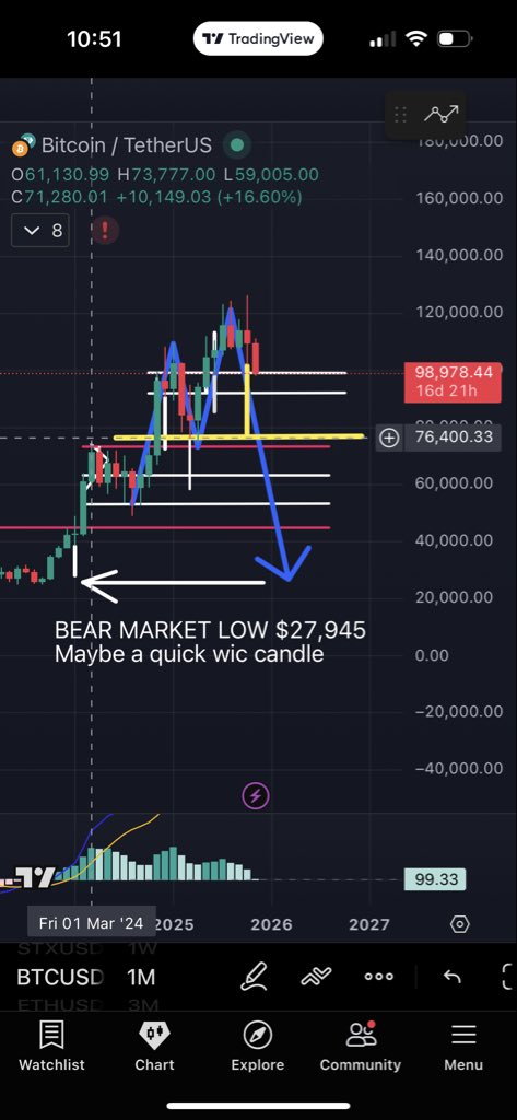 Krypto SHARK$ 🦈🇯🇲🇺🇸💥🚀 “1X, 2X, 3X - 4” tweet media