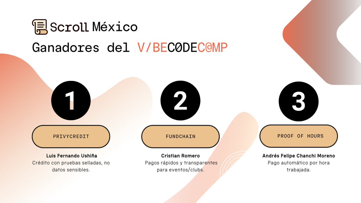 NodoLatino's tweet image. ¡Ya tenemos ganadores del Vibe Code Camp!🚀

En solo 5 horas, más de 30 participantes pasaron de idea a prototipo y hasta desplegaron en #Scroll junto a @solxpriestess , @aleinweb3 , @HumbertoBesso e @Irwingduran.

Sí: construir en un día es posible con IA + fundamentos claros.