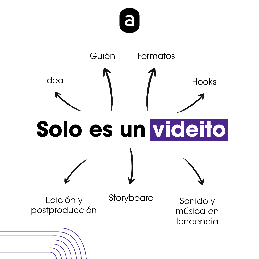 🎥 "Solo es un videíto..."
Detrás hay idea, guion, edición, formatos, ganchos y muuucha estrategia.
No subestimes el poder del contenido. 😉

🚀 Contactanos  hoy mismo a info@anonimoagencia.com  y crea videos que generan tendencia. 
#Conexión #AnonimoAgencia #contenidoaudiovisual
