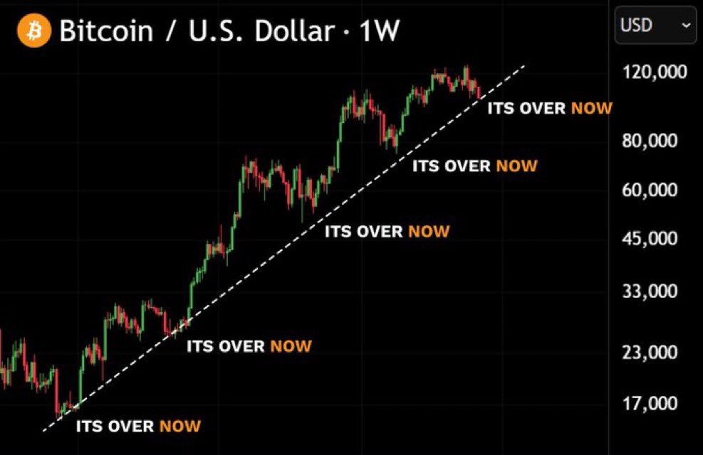 Vivek4real_'s tweet image. “IT’S OVER NOW”

#BITCOIN IS GOING TO ZERO.