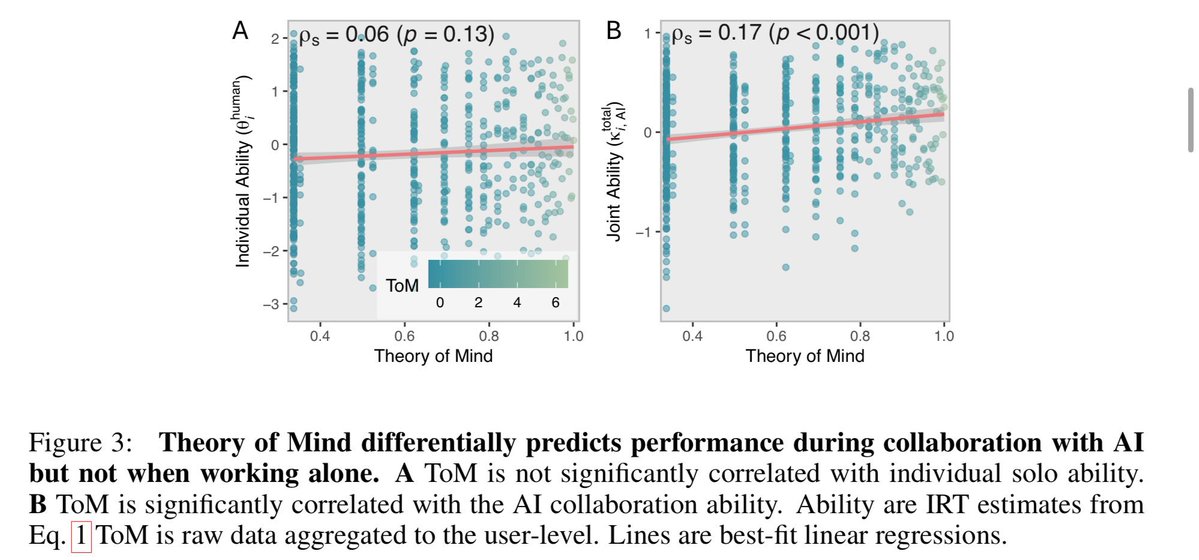 tom-vs-ability-plots