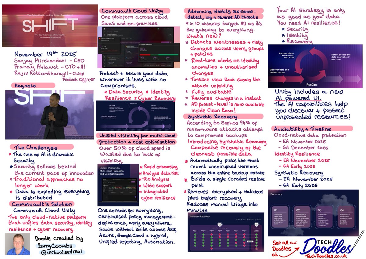 Still thinking about SHIFT Virtual? Check out Barry Coombs' full Tech doodle to see how he captured the highlights — from the rise of AI threats to how Commvault Cloud Unity is reimagining security, identity, and recovery across every environment.

#CommvaultSHIFT