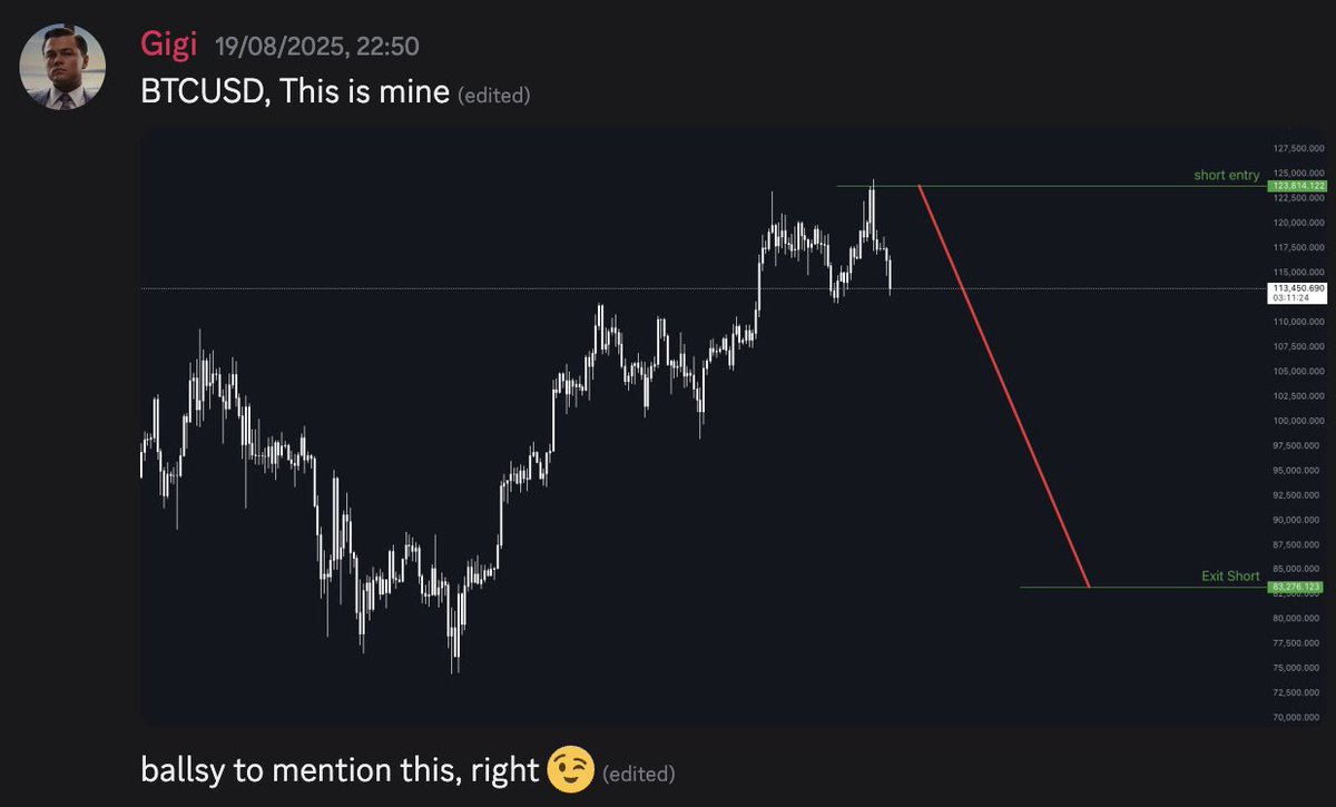 Trade With Gann tweet media