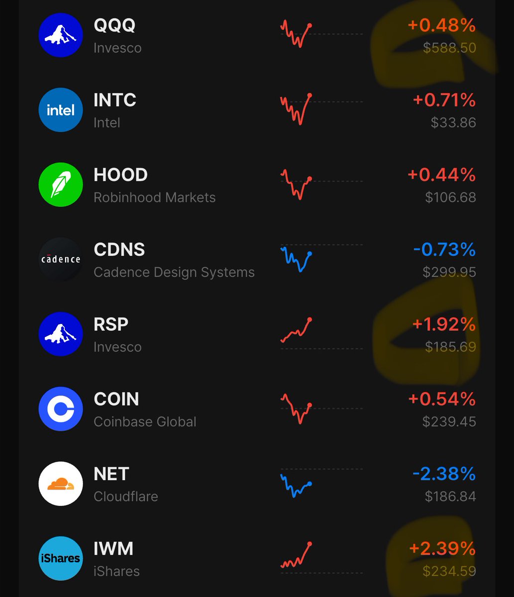 fourseasonfan's tweet image. 그래도 소형주 위주 상승이 일어난다는 건 시장이 건전해지는 사인 같아서 좋아보임