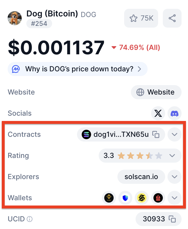 thisisnotzeno's tweet photo. $DOG (Bitcoin) -> $DOG (Disgrace of Bitcoin)
All in the name of profit, they're now a full Solana coin.
Just a few months ago everything but Bitcoin was a Testchain, but I guess the Zap profits are sweep.
You want true Bitcoin coins, check out #SRC20. https://t.co/Vn1b1Oz2p0