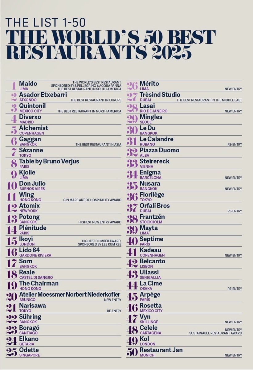 Morell4Luis's tweet image. #HashtagPoderoso No sé si @ruleiro ya habló de la lista de los 50 de restaurantes 
🇲🇽 Quintonil y Rosetta representando 
@eltalcha