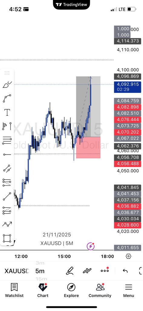 Jeffreyyy_k's tweet photo. Beauty! Ending the week in a good note ! 
Up 5.5% https://t.co/b3ET3w00Qr