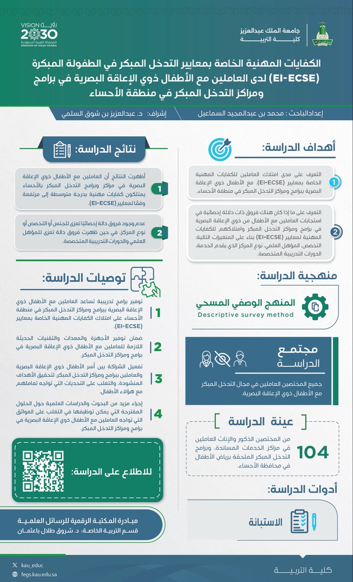 ⠀
📉 مُلخص #رسالة_ماجستير مـن برنـامـج
#ماجستير_التربية_الخاصة بالرسـالة ضمن
مبـادرة #المكتبة_الرقمية_للرسائل_العلمية
لطلبة #كلية_التربية بـ <a href="/kauedu_sa/">جامعة الملك عبدالعزيز</a> حول
#الكفايات_المهنية الخاصة بمعايير التدخل
المبكر EI-ECSE لدى العـاملين مع الاطفال
#ذوي_الإعاقة_البصرية في منطقة الأحساء.
⠀