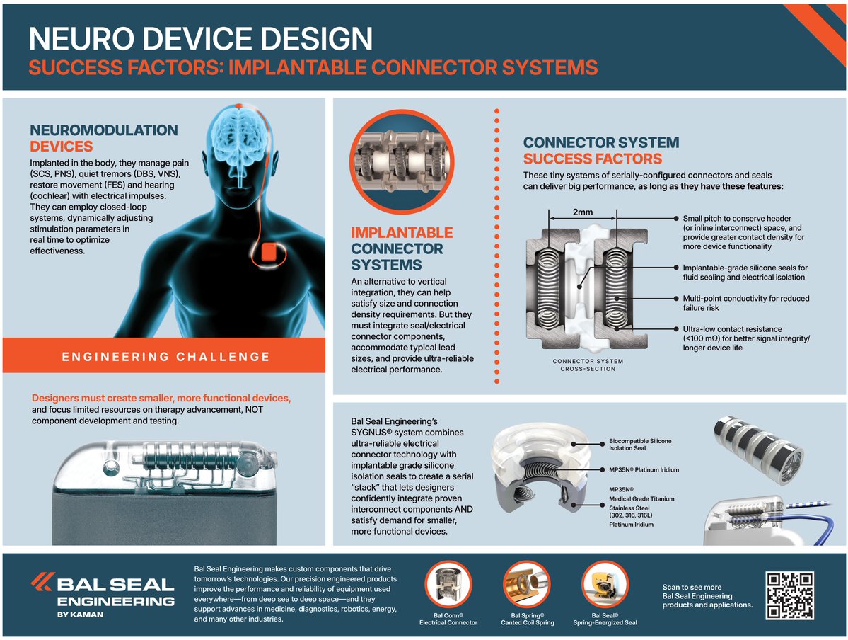 BalSealEng's tweet image. Smaller. Smarter. More reliable.
Implantable neuro devices demand all three, and that’s where our SYGNUS connector system shines. Check out this graphic, and see how thoughtful connector design drives better outcomes.
#neurotech #designengineering #connectors #implantables