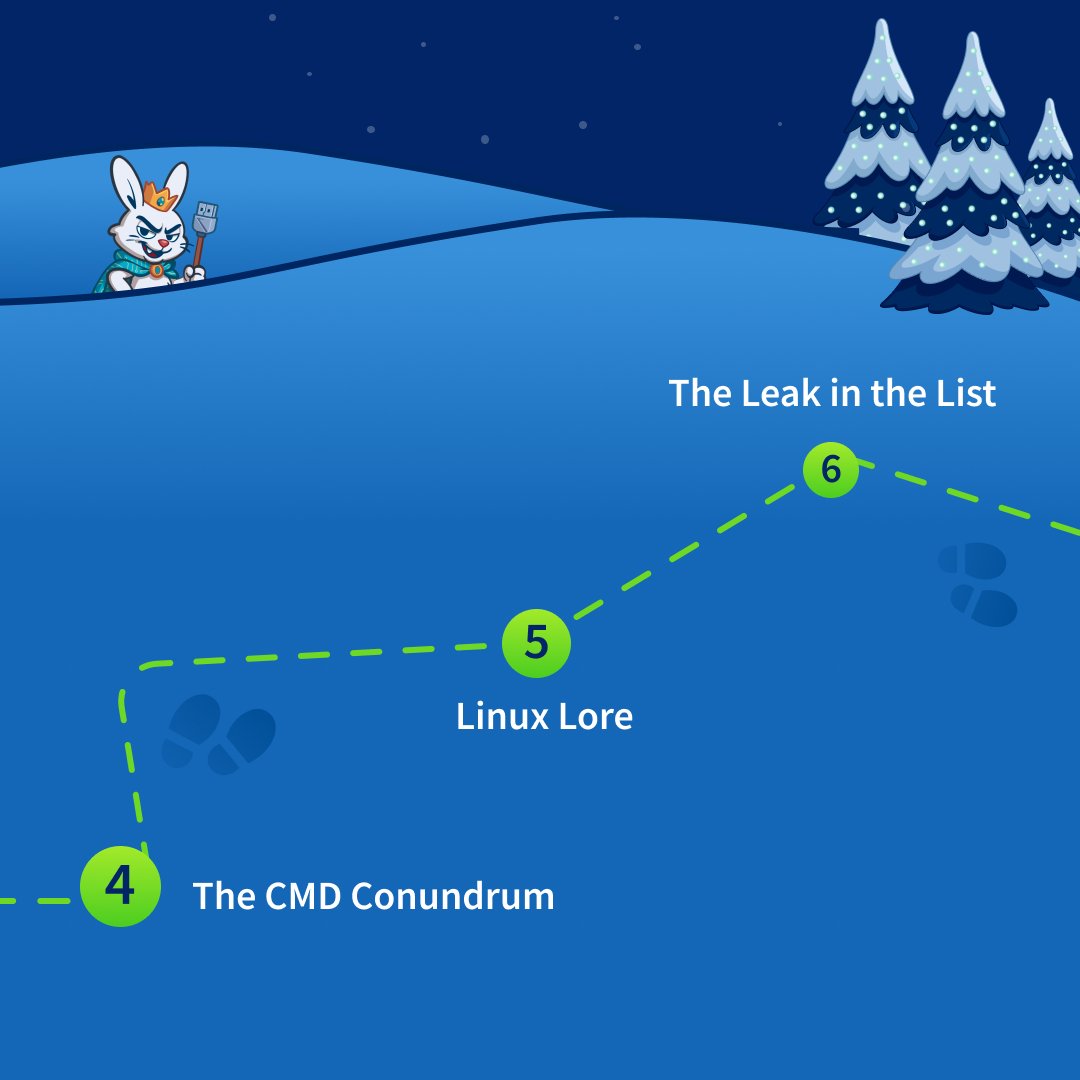 tryhackme's tweet image. 🔥 The Advent of Cyber warm-up is LIVE!
From uncovering Suspicious Chocolate…to making a Chatbot confess 👀 

We’ve dropped 10 prep-track challenges to get your skills fired up before AOC officially begins on December 1st.

This is your pre-season training. Your bootcamp. Your…