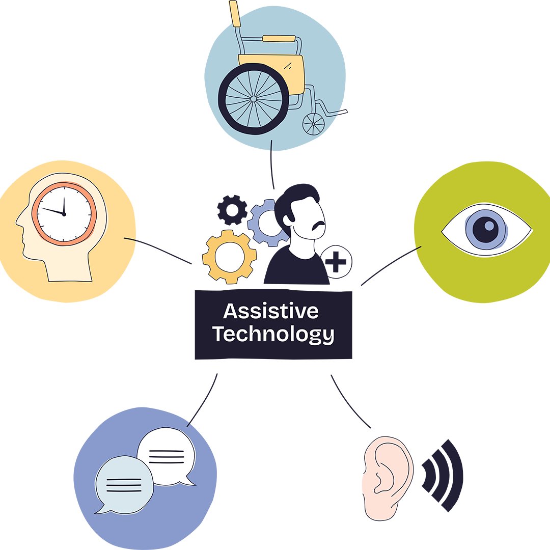 DisabilityRtsOR's tweet image. 🌟 It&apos;s Assistive Technology (AT) Awareness Month! You have rights to access the AT you need.

AT—from wheelchairs to communication devices to Braille displays—allows people to be independent, navigate their community, and live a full life.

🔗 Learn more: droregon.org/assistive-tech…