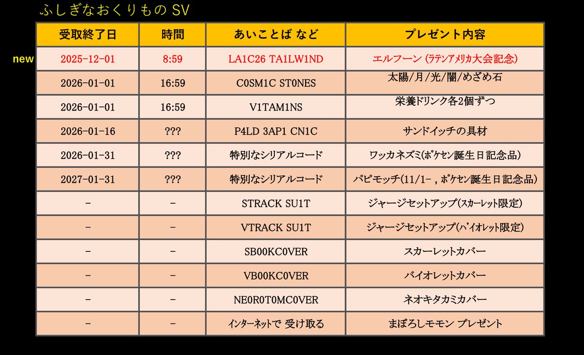 ふしぎなおくりもの