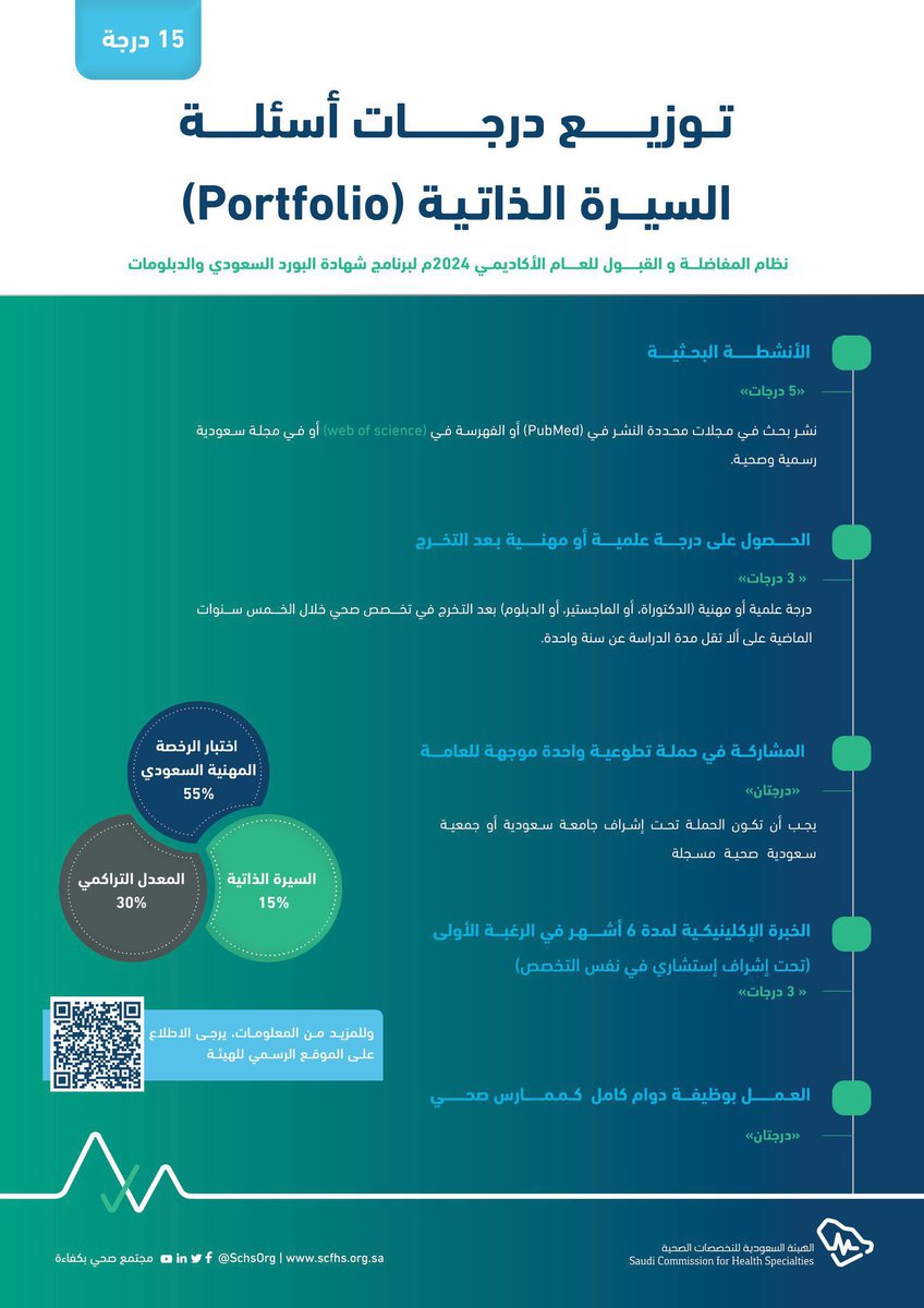 توزيع نقاط السيرة الذاتية للي حاب يقدم على البورد السعودي 2026

 #Matching2026